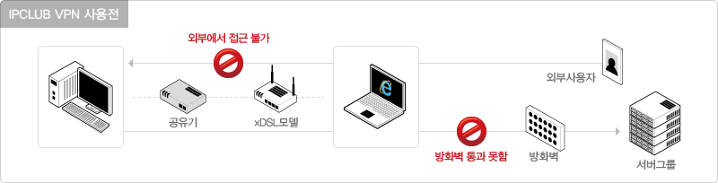 IPCLUB VPN 사용전